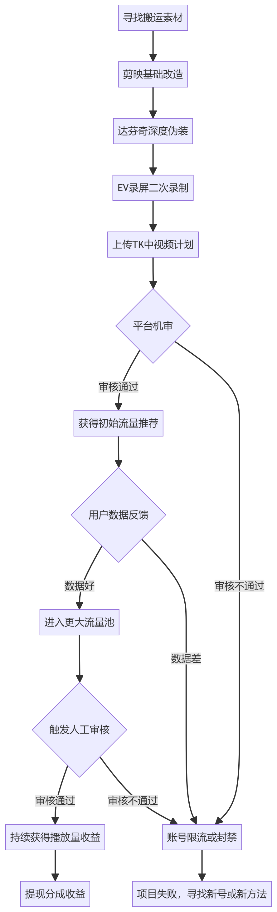 核心商业逻辑拆解
